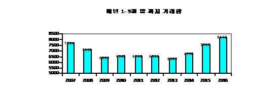 20161007-house%eb%8f%84%ed%91%9c1