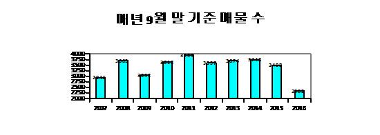 20161007-house%eb%8f%84%ed%91%9c2